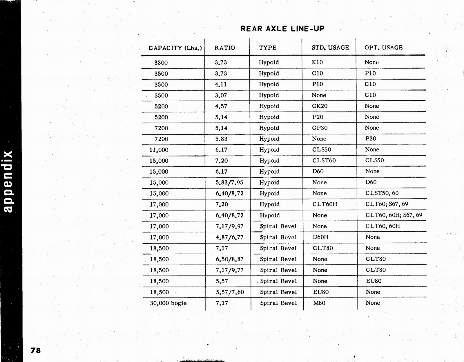 n_1963 Chevrolet Truck Engineering Features-78.jpg